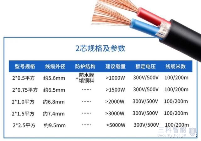 監控係統電源線