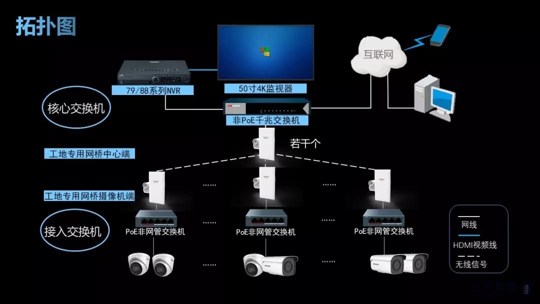 4K超清監控