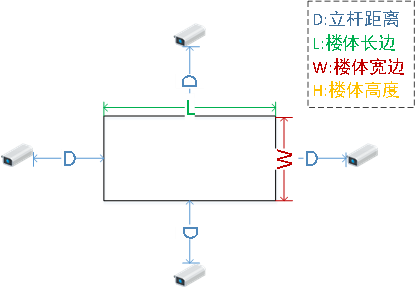 免费永久看羞羞片APP入口立杆位置