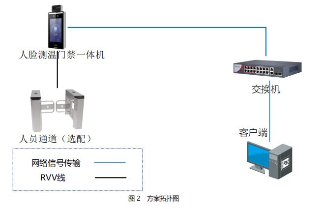 測溫門禁