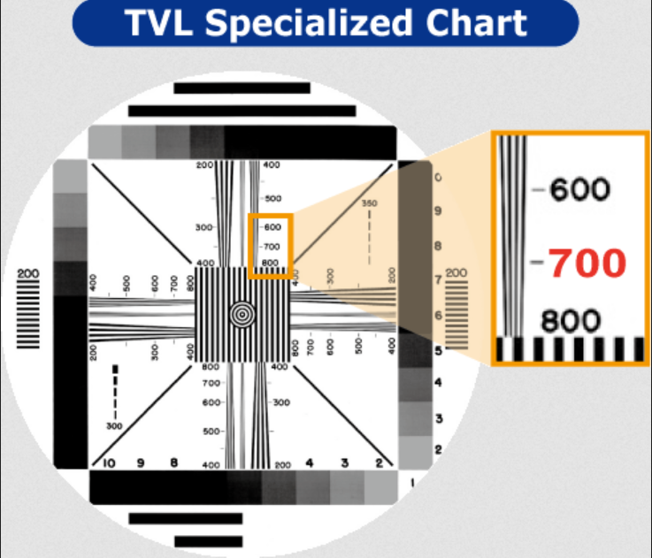 監控攝像頭線數（TVL）