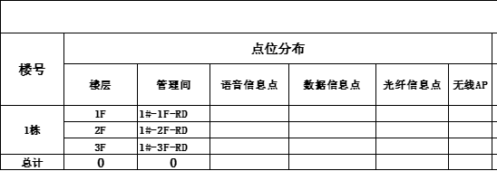 綜合布線點位分布