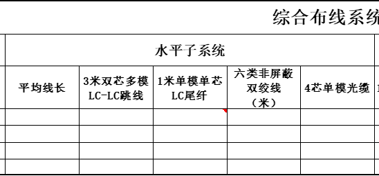 綜合布線水平子係統統計