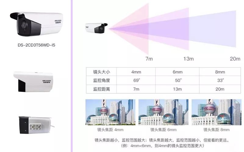 監控攝像頭鏡頭尺寸