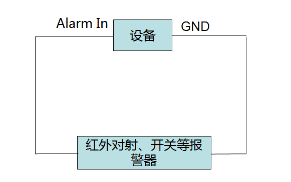 錄像機報警輸入接線